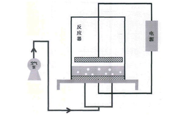 高压等离子体技术